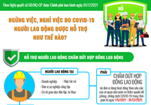 THÔNG BÁO
Về việc tiếp nhận hồ sơ hỗ trợ người lao động chấm dứt hợp đồng lao động nhưng không đủ điều kiện hưởng trợ cấp thất nghiệp 
tại Trung tâm Dịch vụ việc làm Thái Nguyên