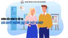 HƯỚNG DẪN TRÌNH TỰ THỦ TỤC GIẢI QUYẾT HƯỞNG TRỢ CẤP THẤT NGHIỆP