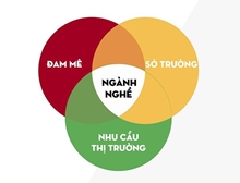 CHUỖI HOẠT ĐỘNG TỔ CHỨC HỘI NGHỊ ĐỊNH HƯỚNG NGHỀ NGHIỆP CHO CÁC EM HỌC SINH THCS, THPT TRÊN ĐỊA BÀN TỈNH THÁI NGUYÊN